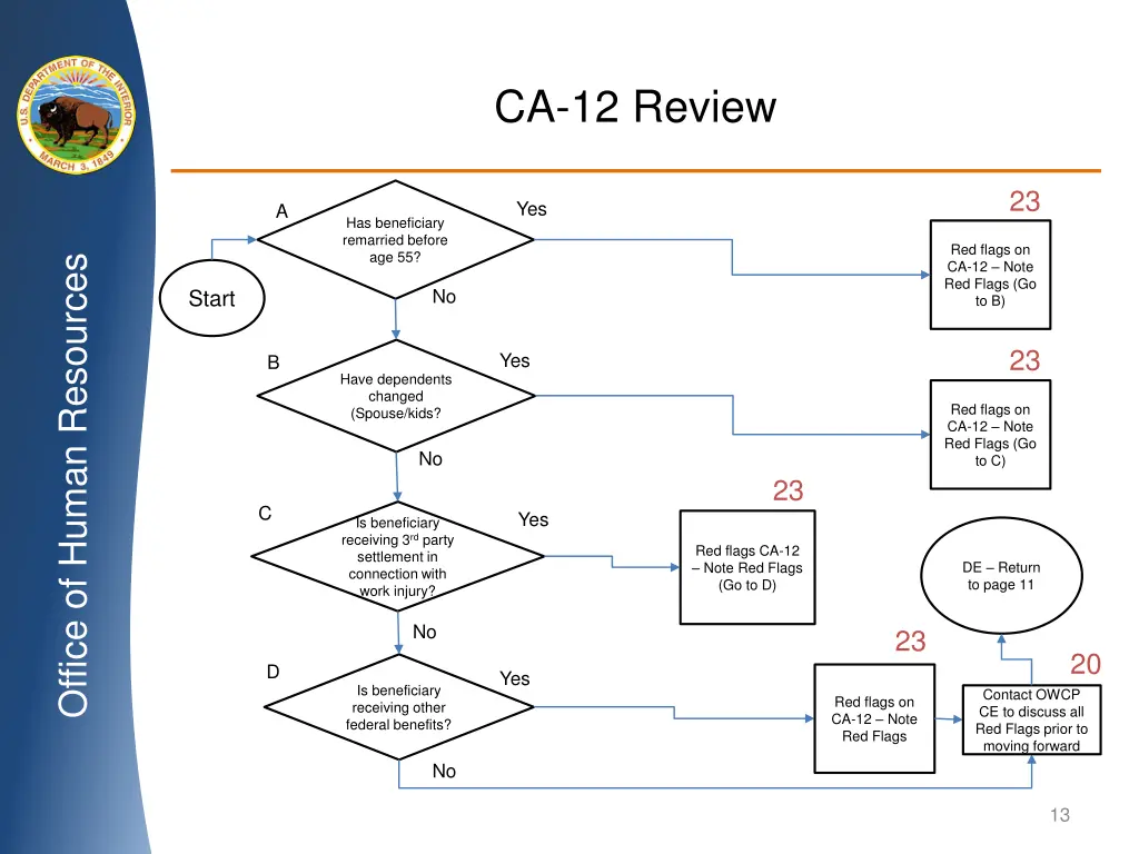 ca 12 review