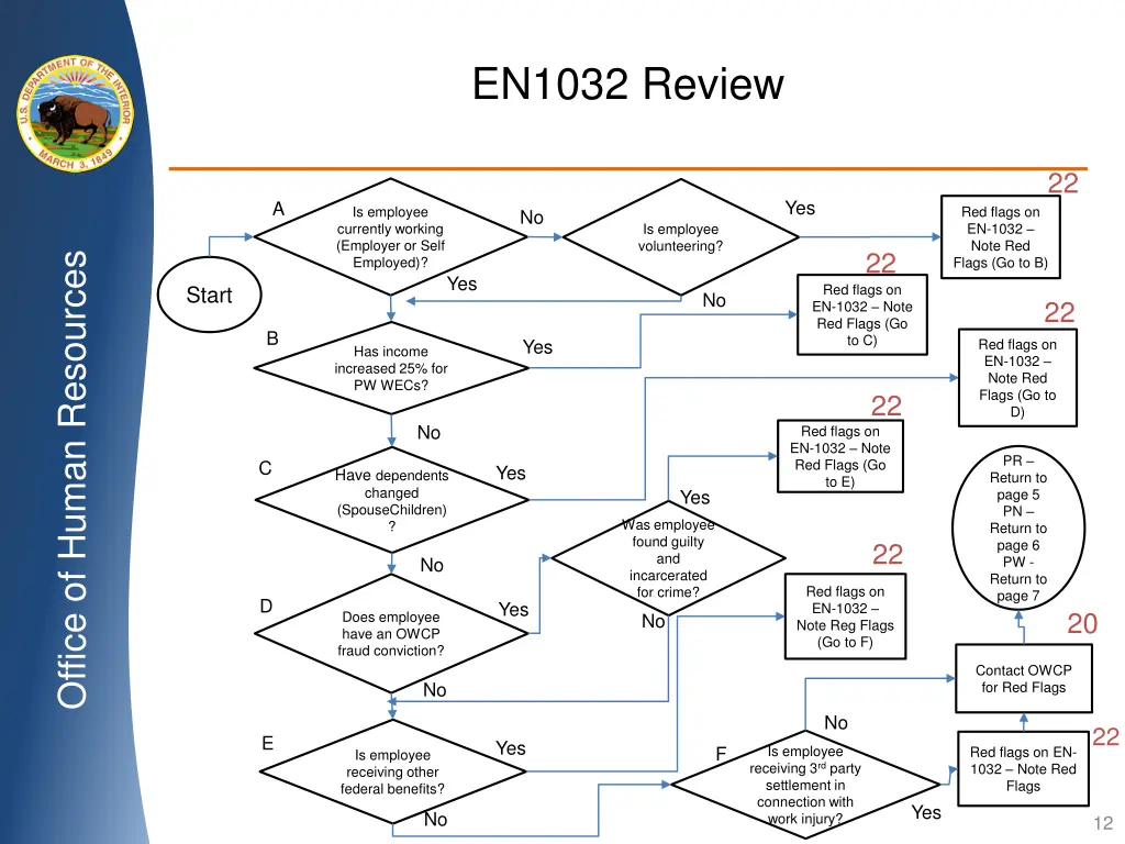 en1032 review