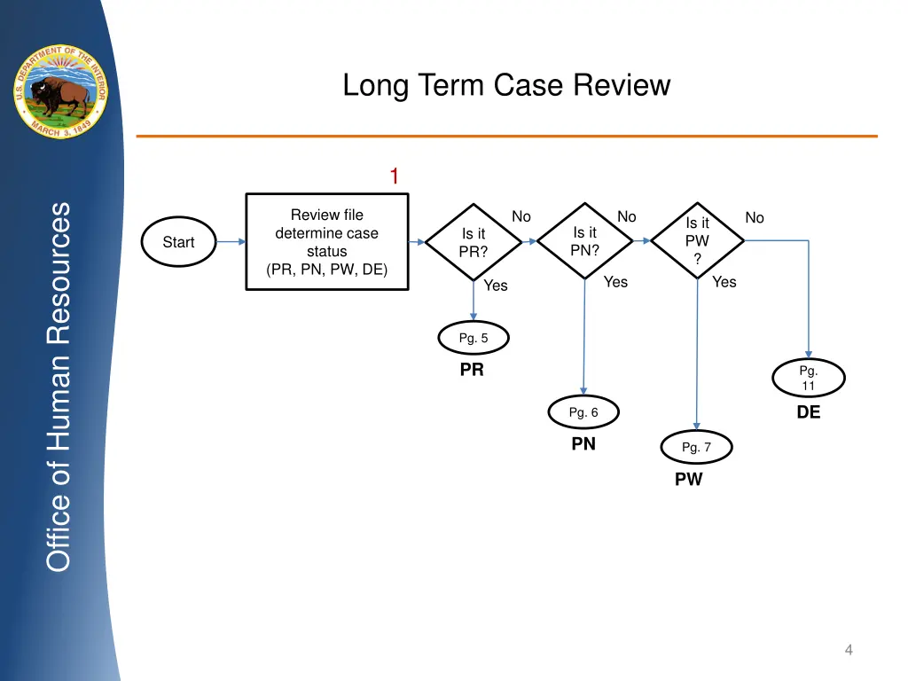 long term case review