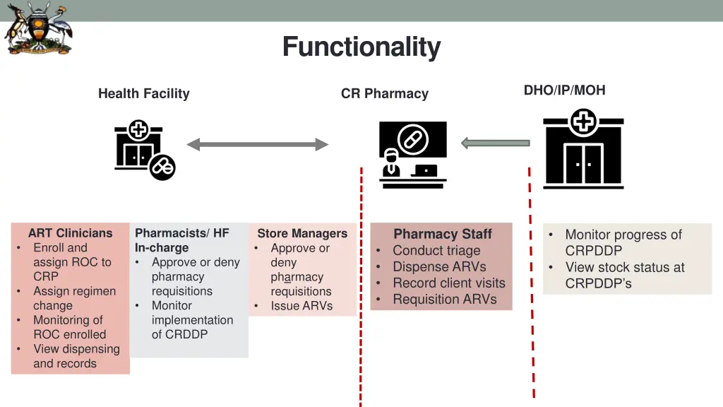 functionality