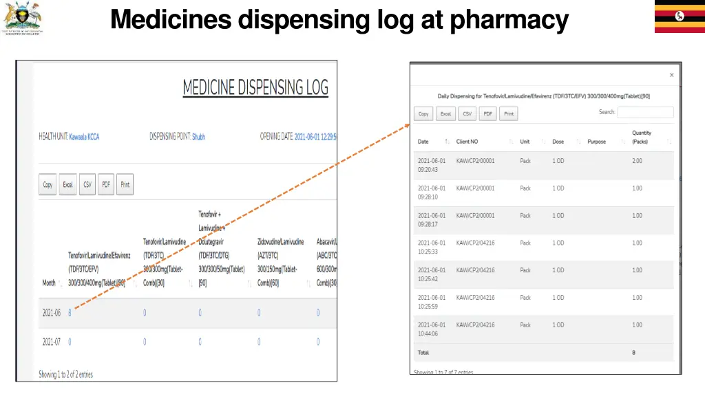 medicines dispensing log at pharmacy