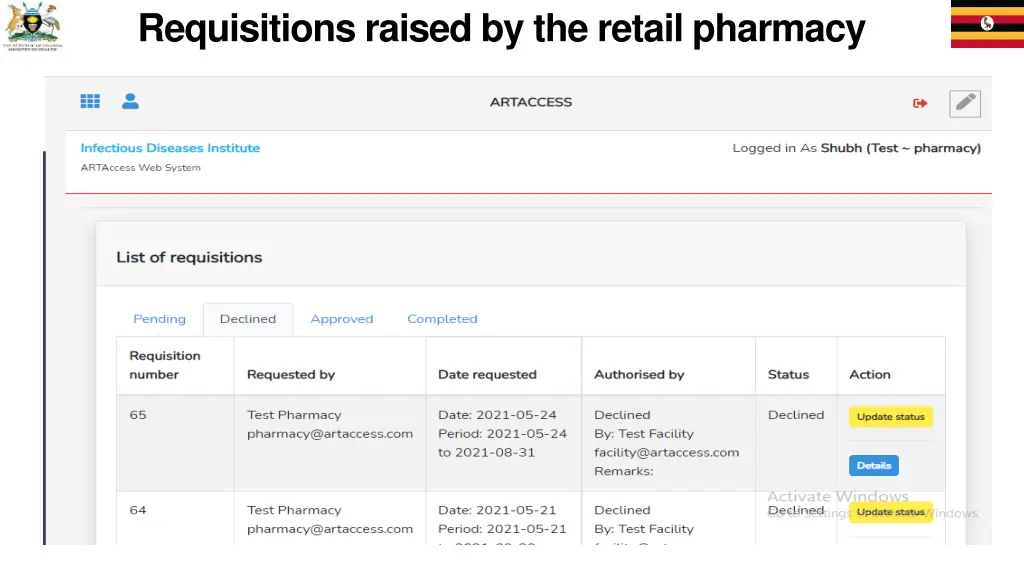 requisitions raised by the retail pharmacy