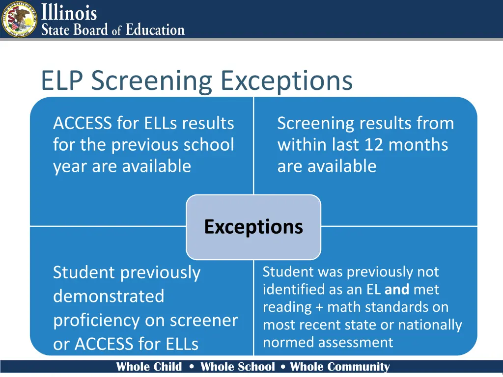 elp screening exceptions