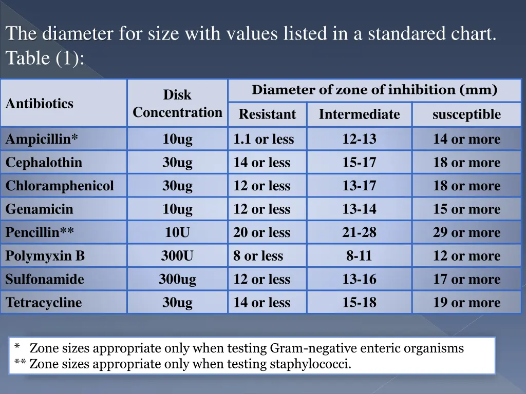 the diameter for size with values listed