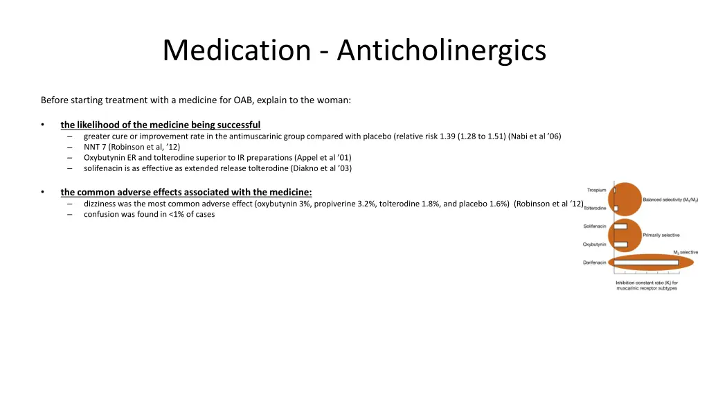 medication anticholinergics