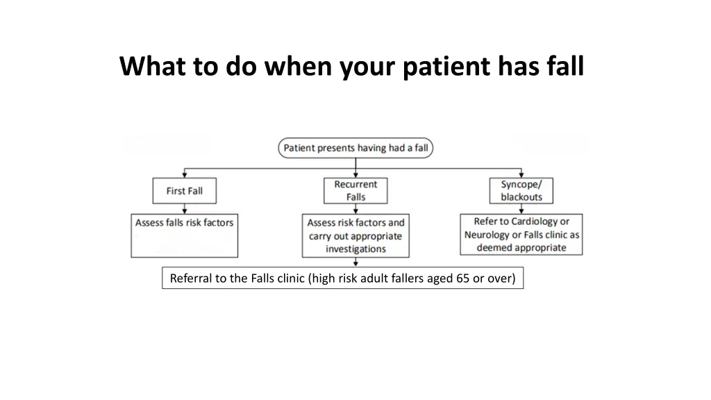 what to do when your patient has fall