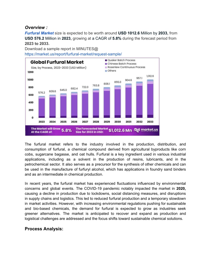 overview furfural market size is expected