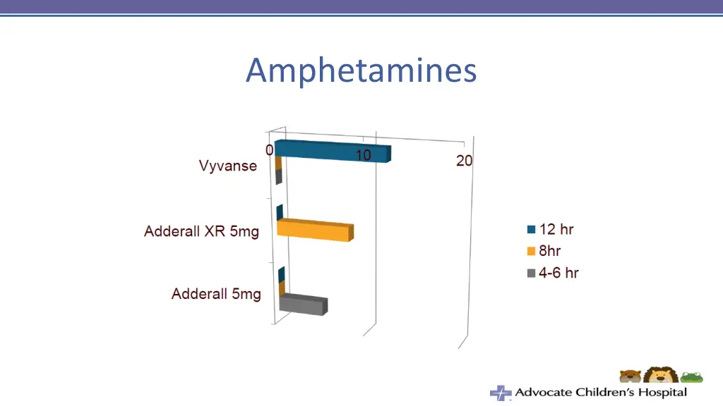 amphetamines