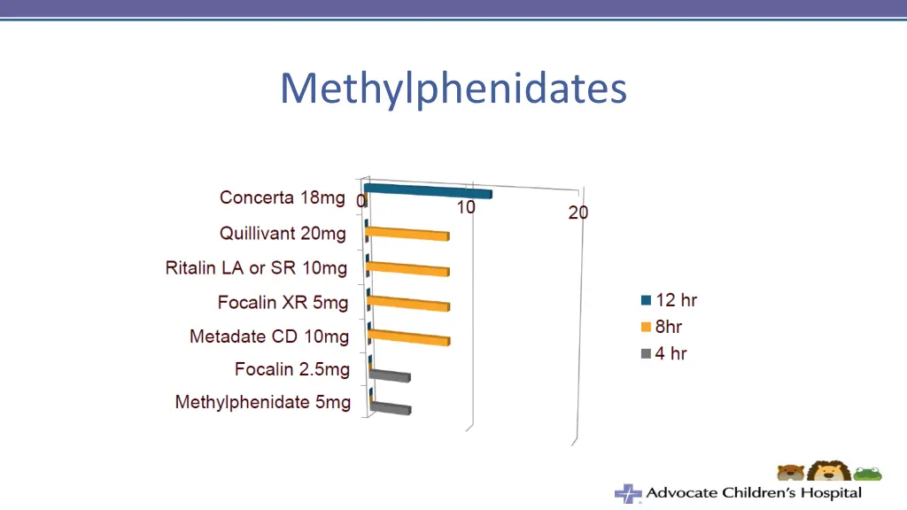 methylphenidates