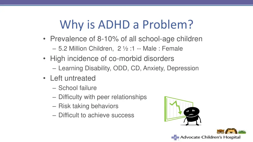 why is adhd a problem prevalence