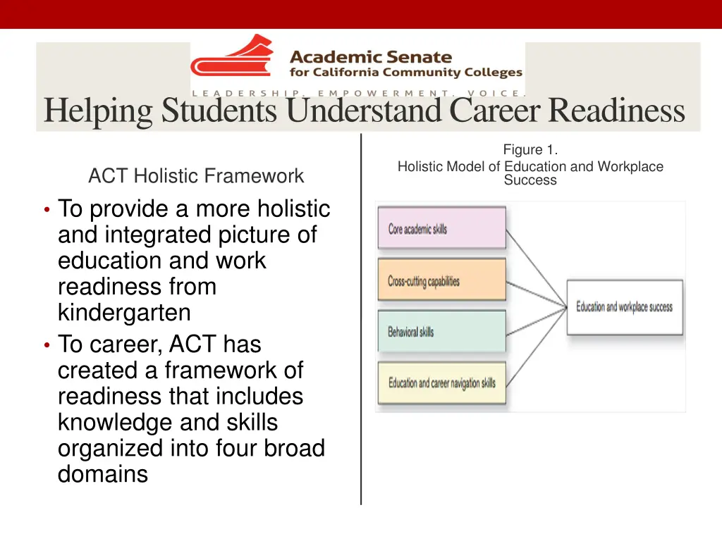 helping students understand career readiness