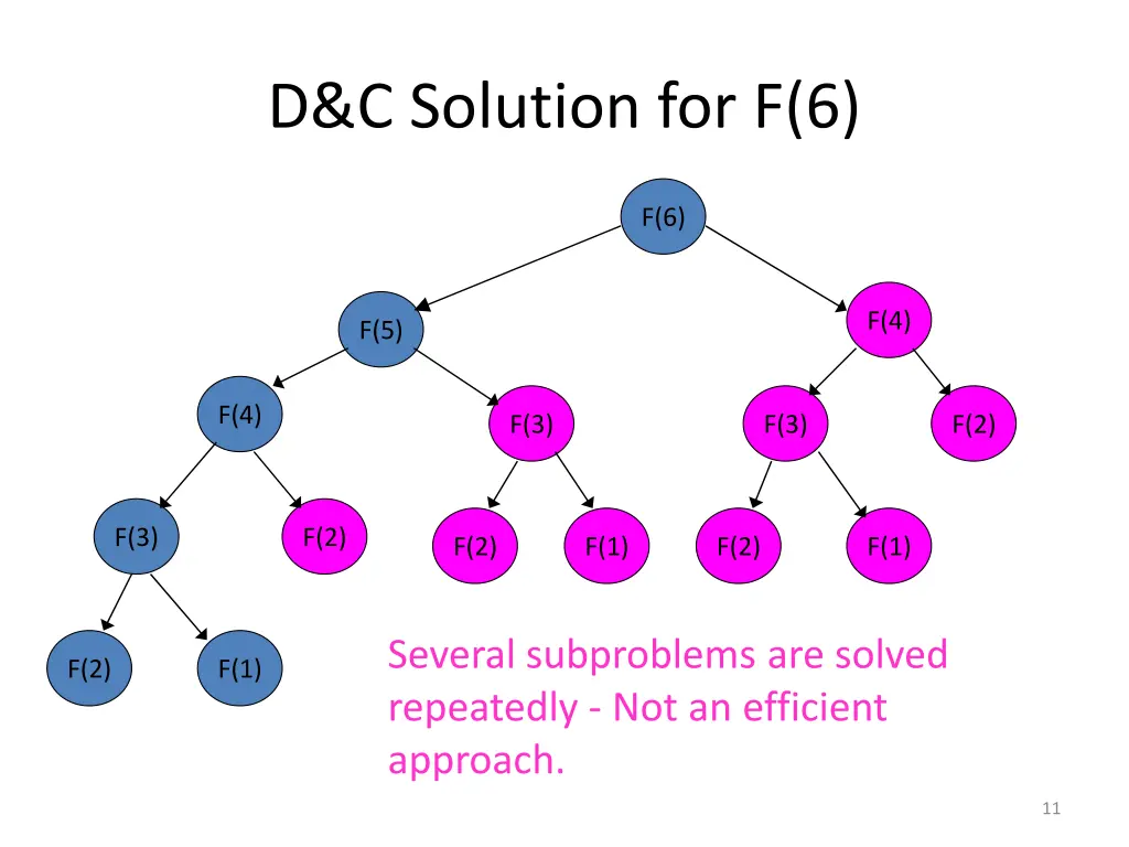 d c solution for f 6