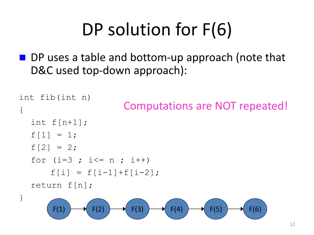 dp solution for f 6