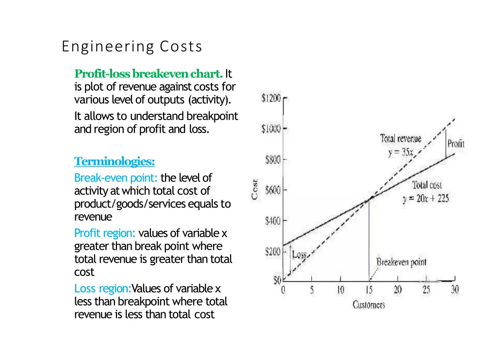 engineering costs 2