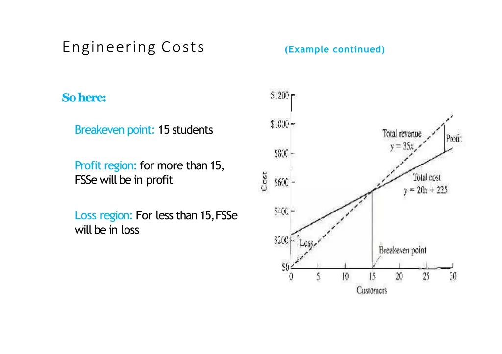 engineering costs 3