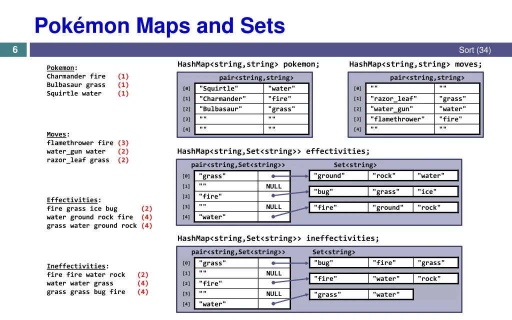 pok mon maps and sets