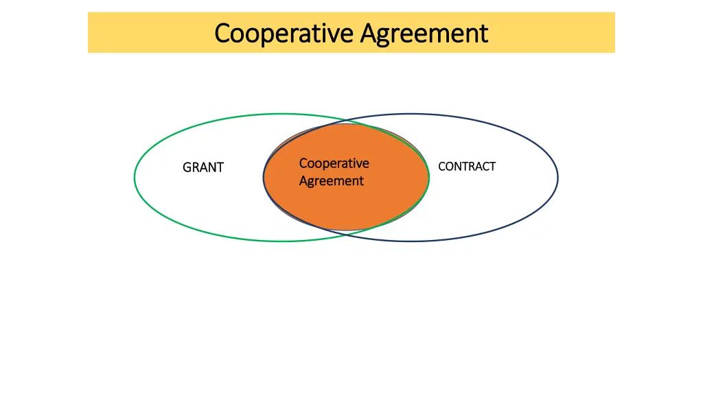 cooperative agreement cooperative agreement