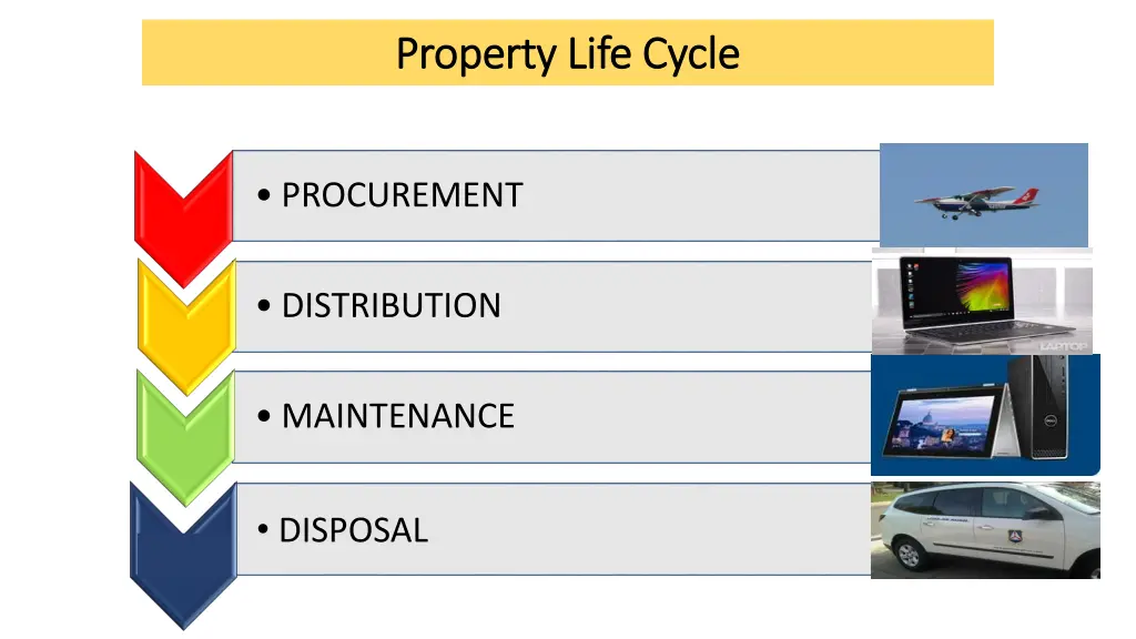 property life cycle property life cycle