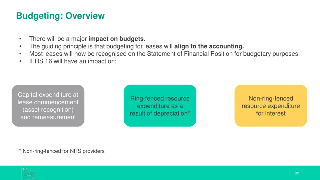 budgeting overview