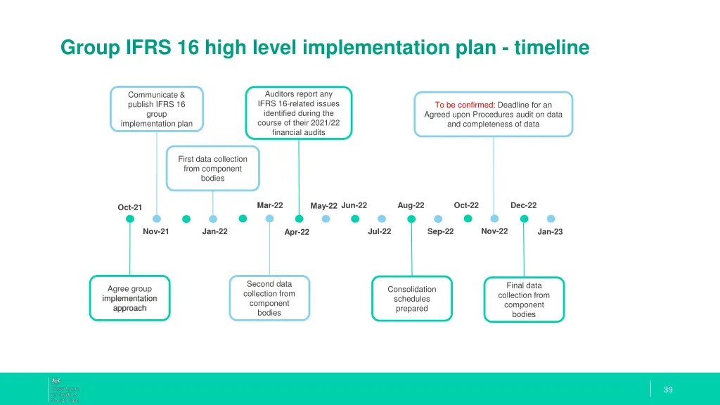 group ifrs 16 high level implementation plan