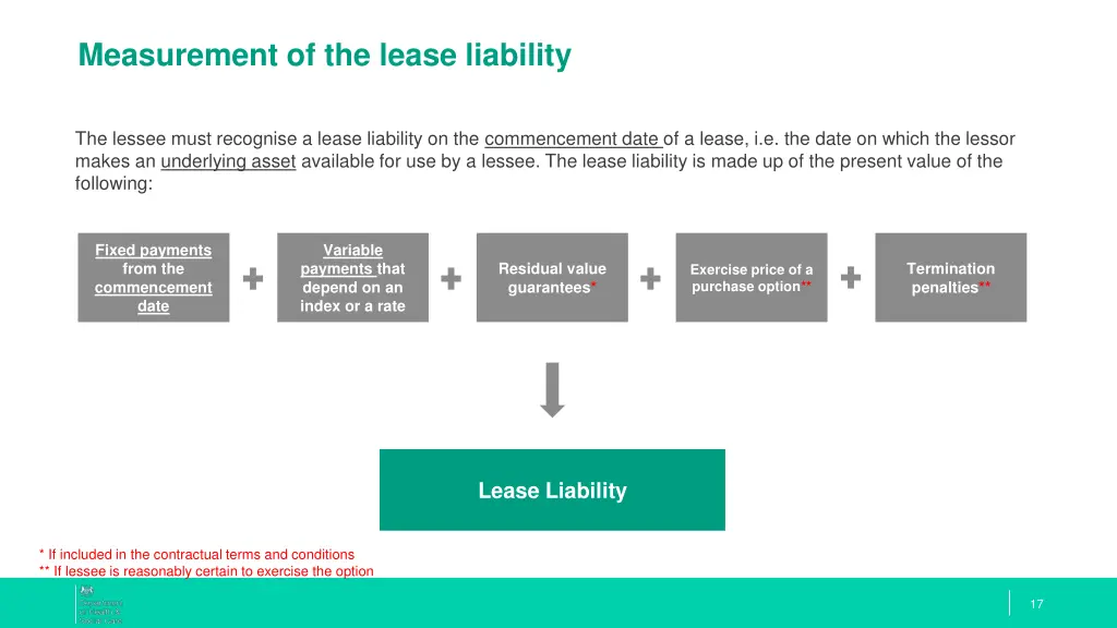 measurement of the lease liability