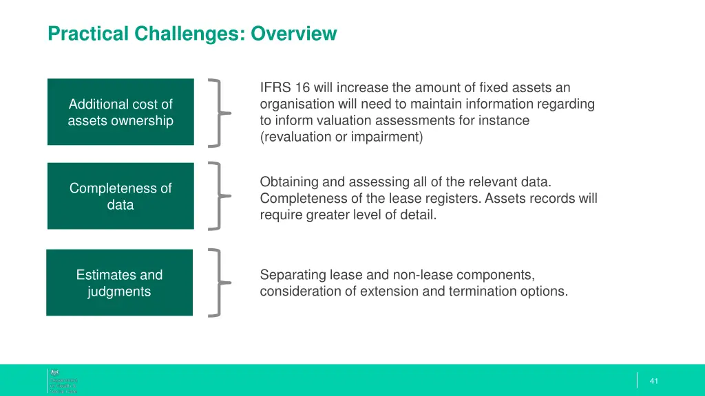 practical challenges overview