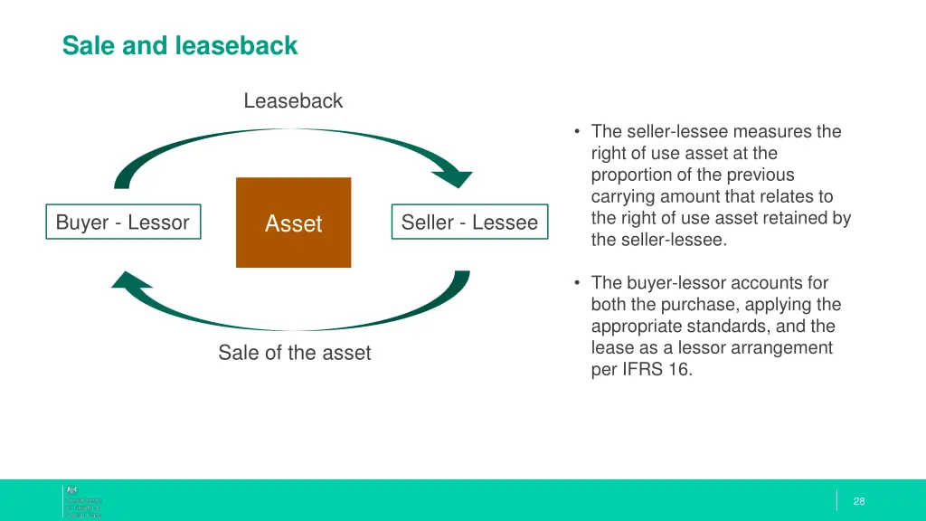 sale and leaseback