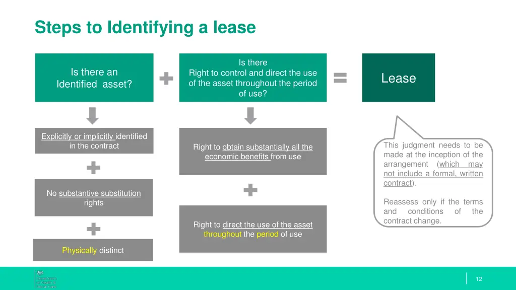 steps to identifying a lease