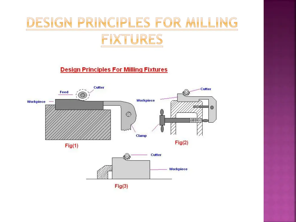 design principles for milling fixtures