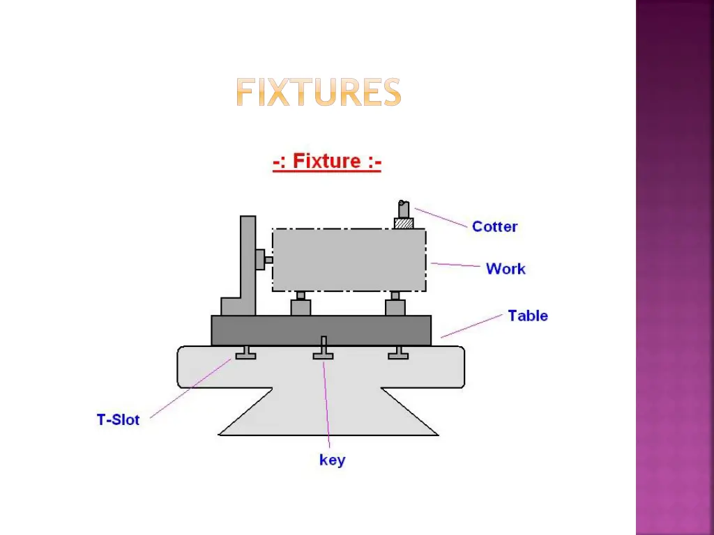 fixtures 1