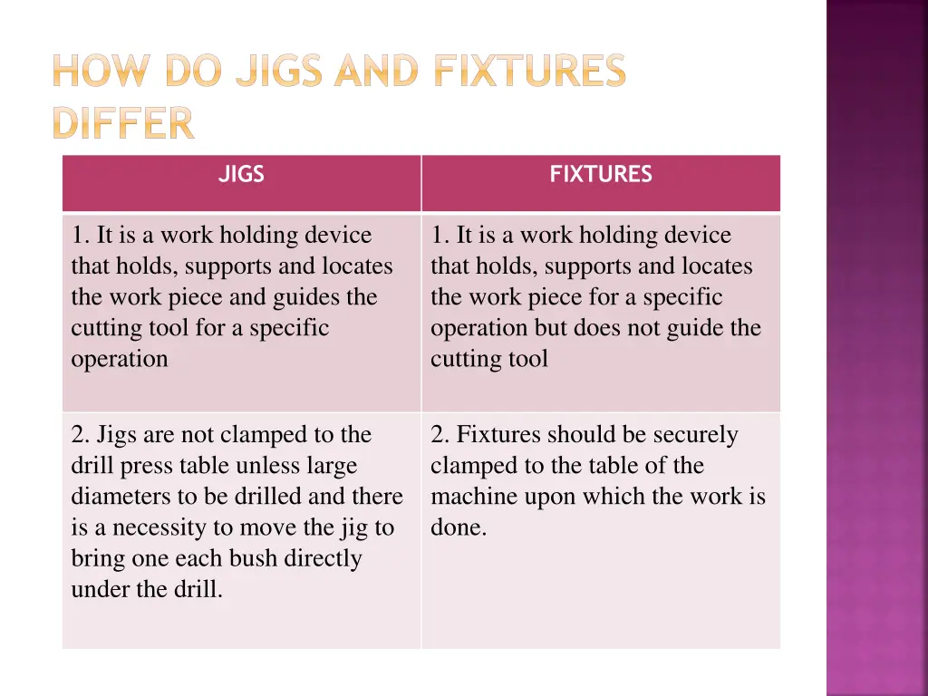 how do jigs and fixtures differ