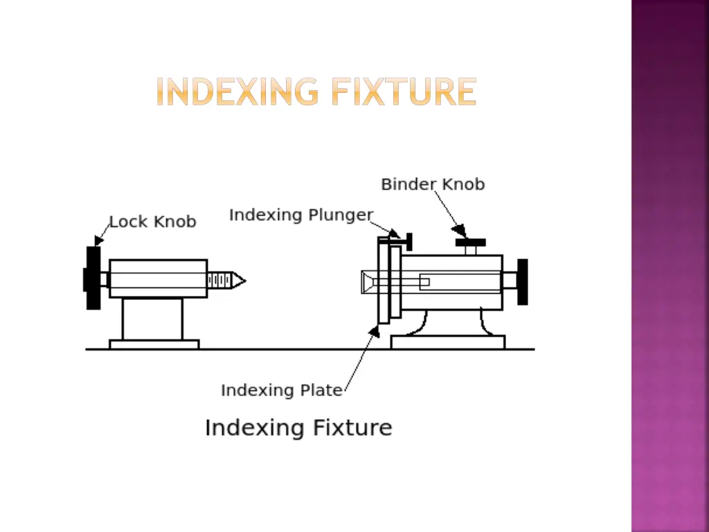 indexing fixture