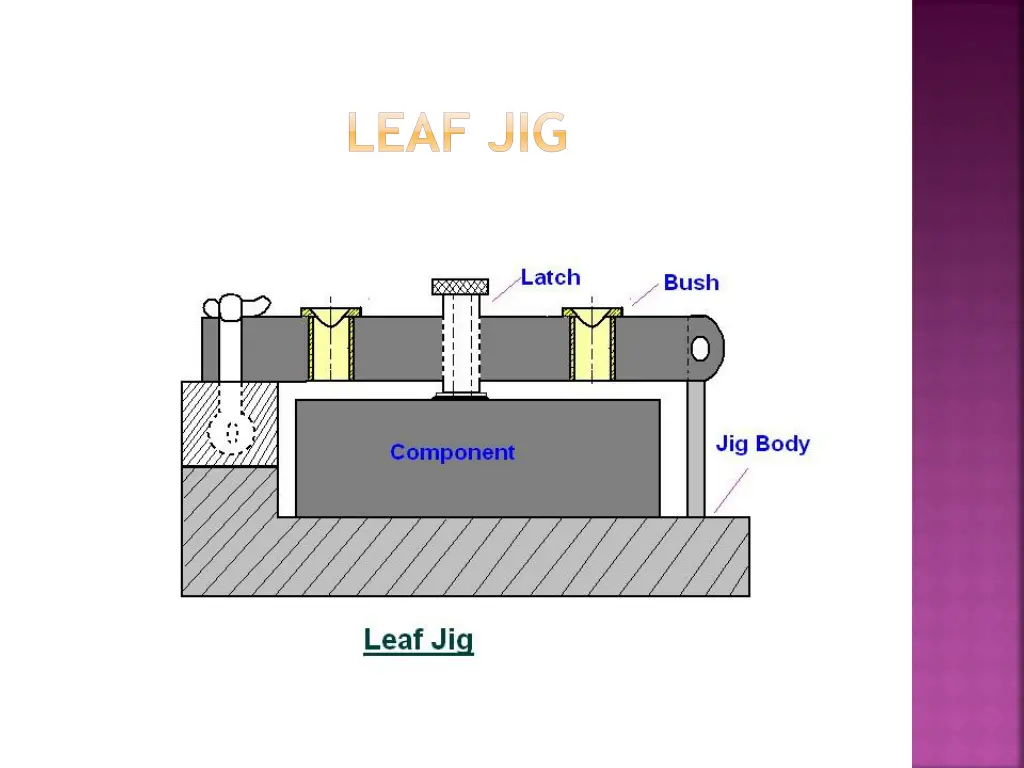 leaf jig