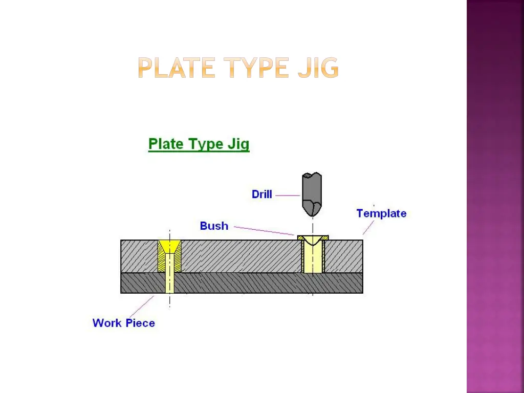 plate type jig