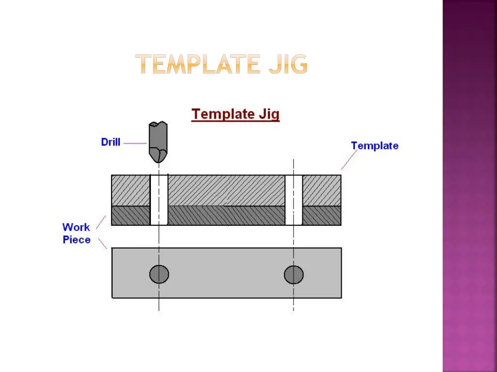 template jig