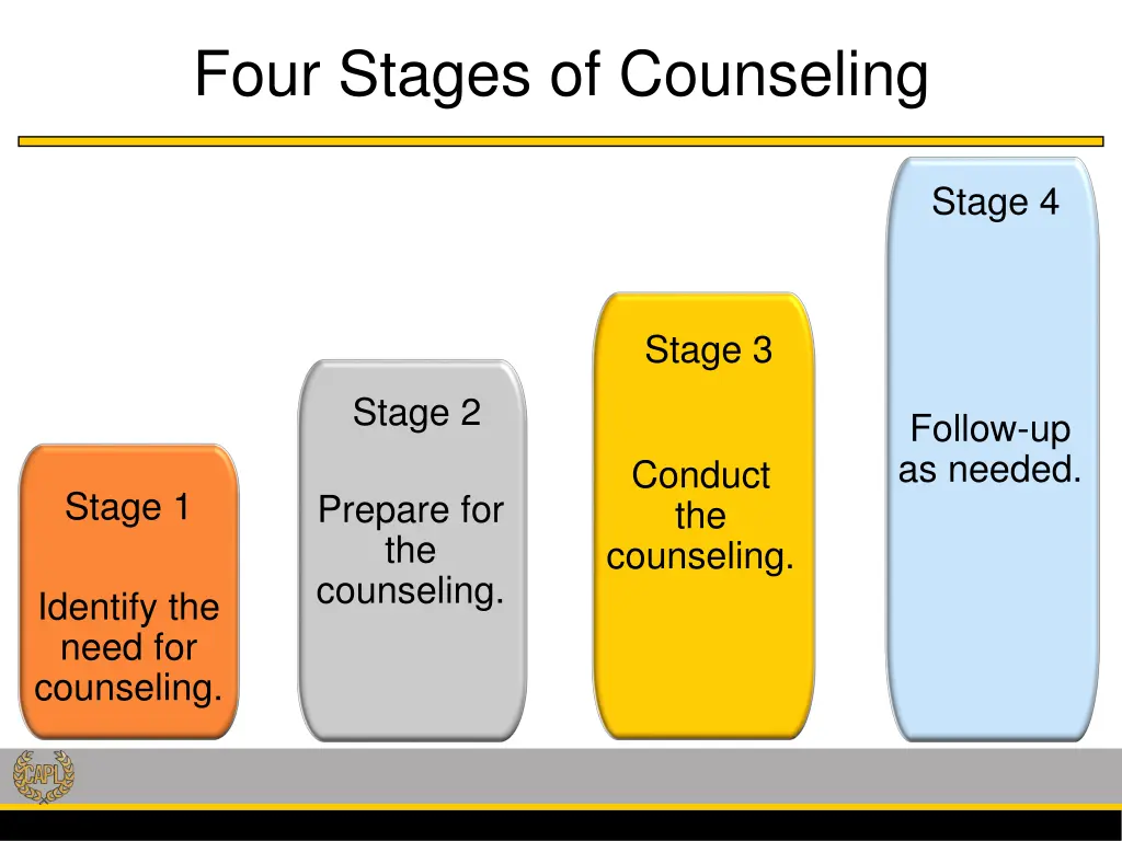 four stages of counseling