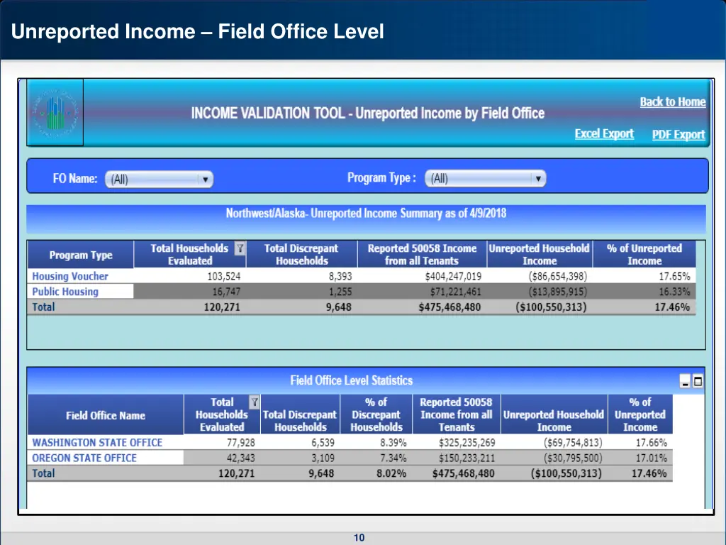 unreported income field office level