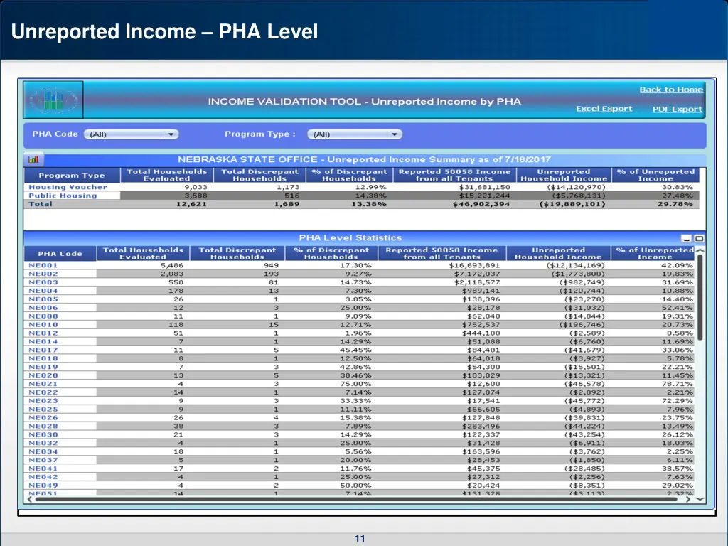 unreported income pha level