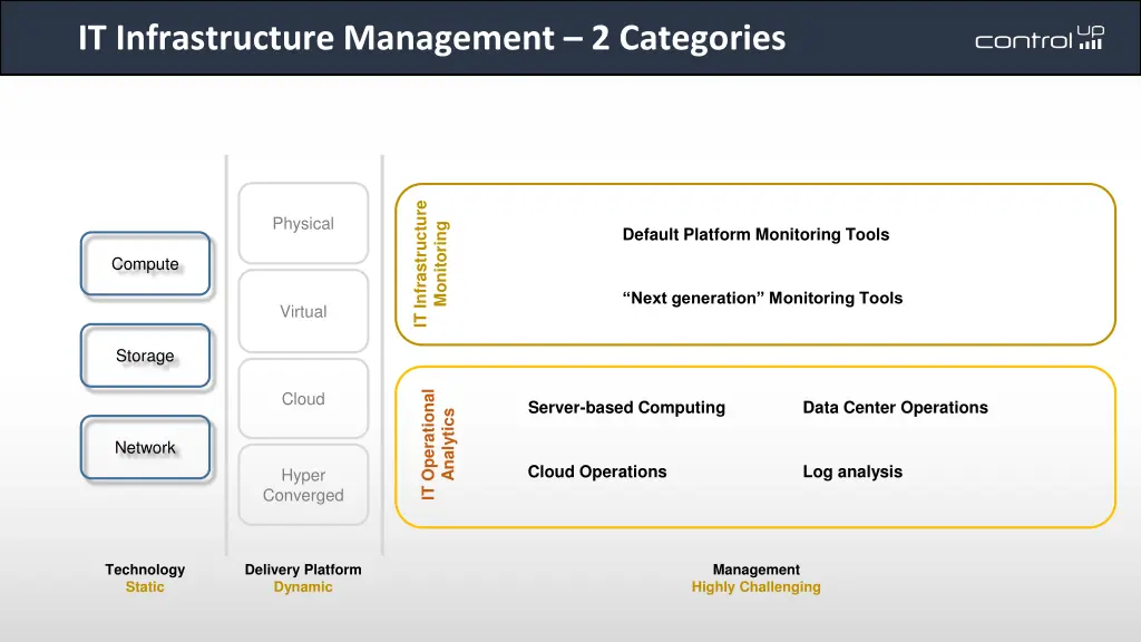 it infrastructure management 2 categories