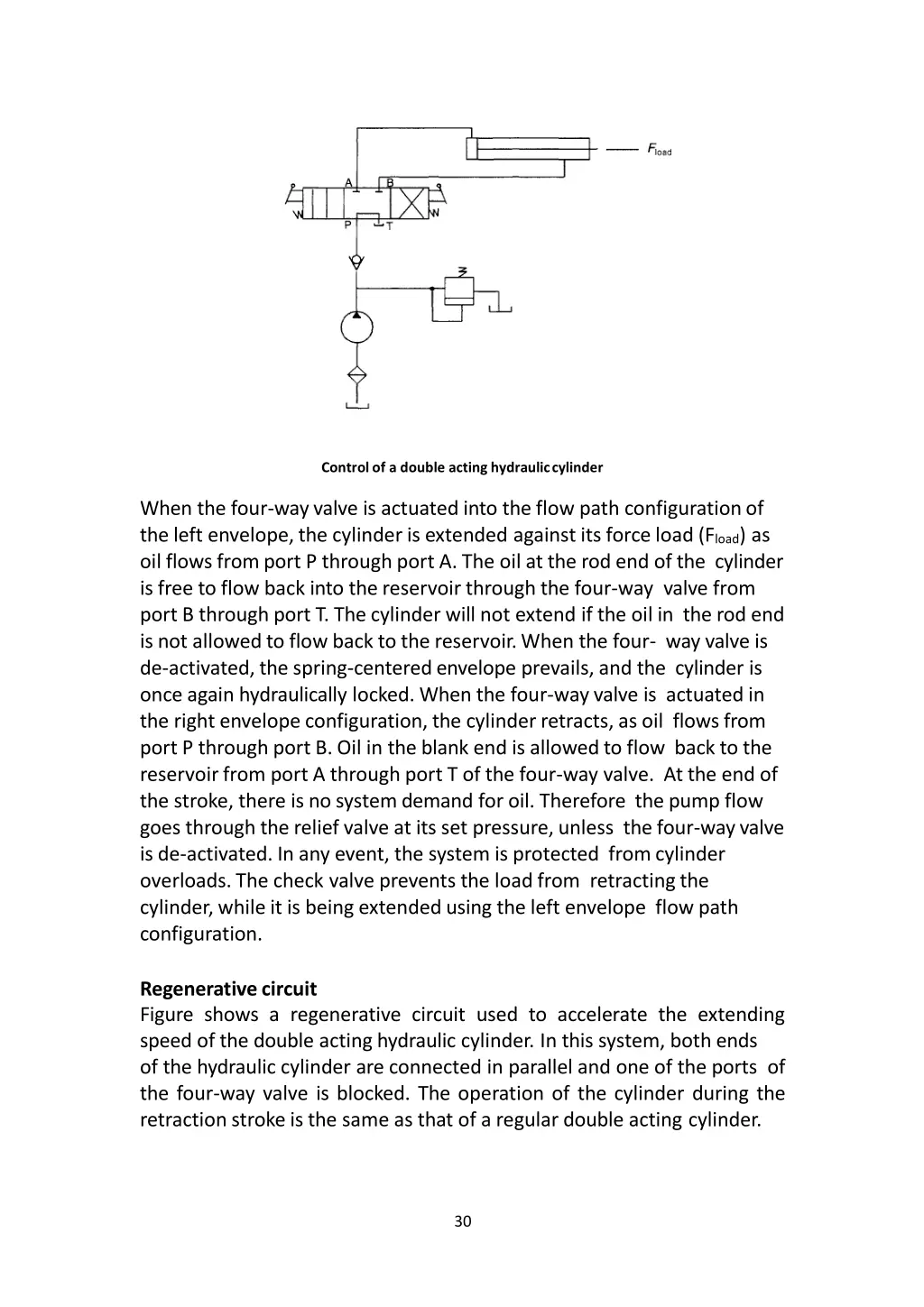 control of a double acting hydrauliccylinder