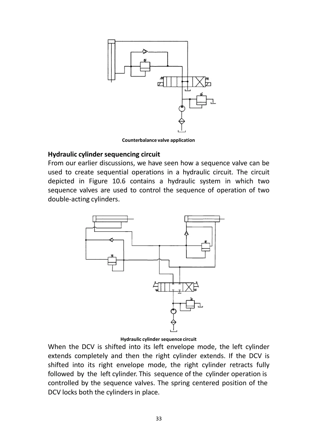 counterbalance valve application