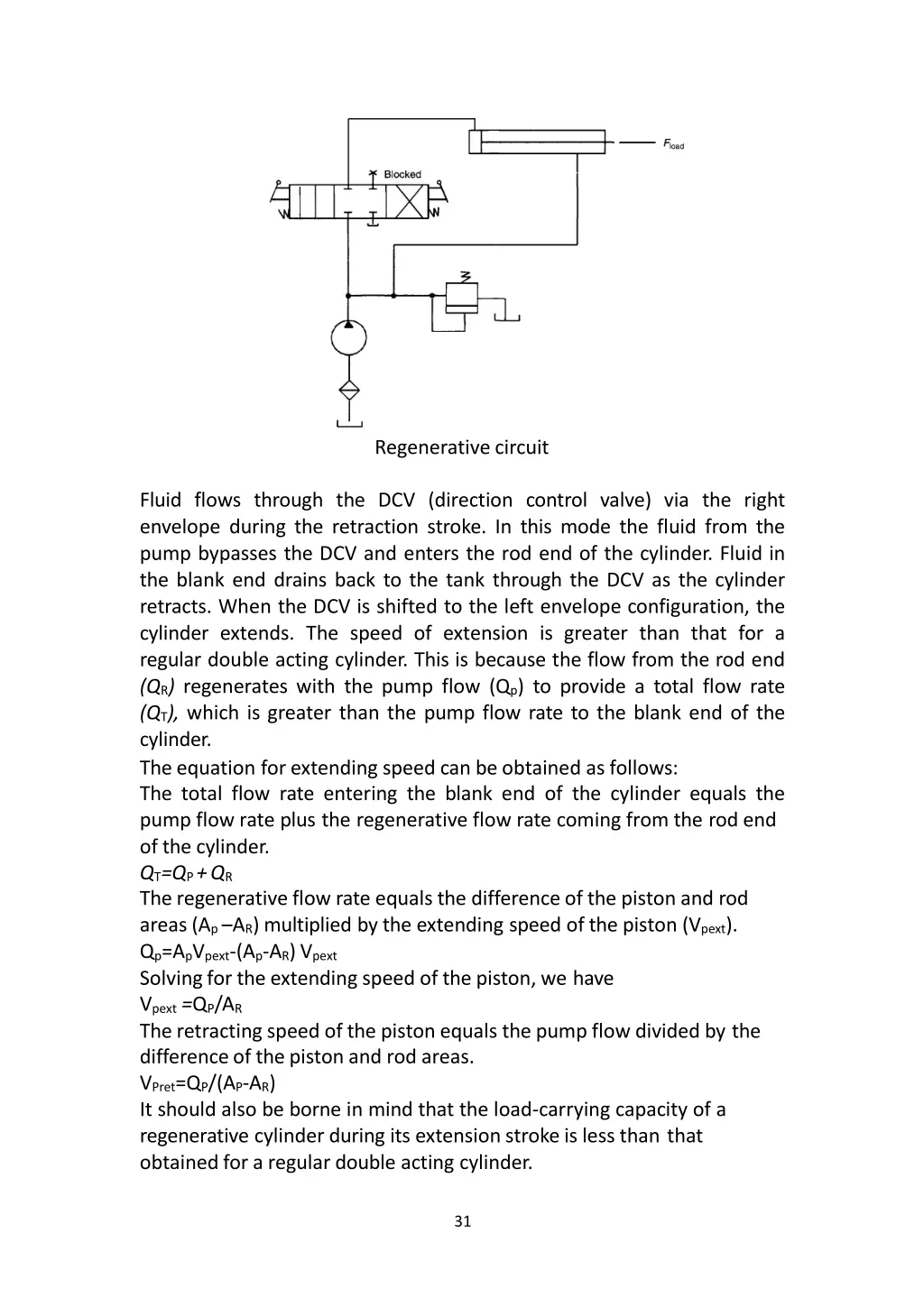 regenerative circuit