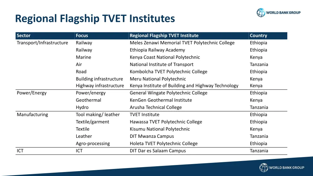 regional flagship tvet institutes