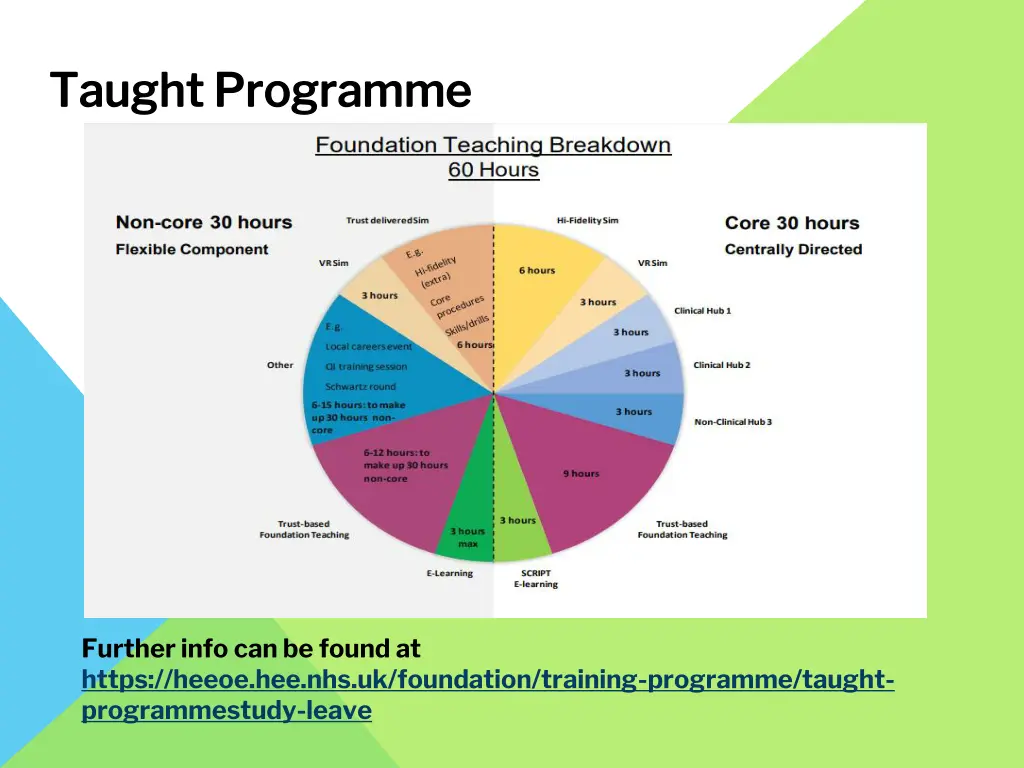 taught programme taught programme