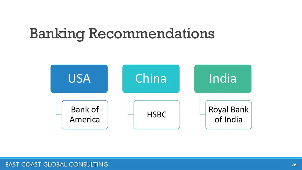 banking recommendations