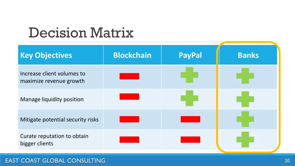 decision matrix