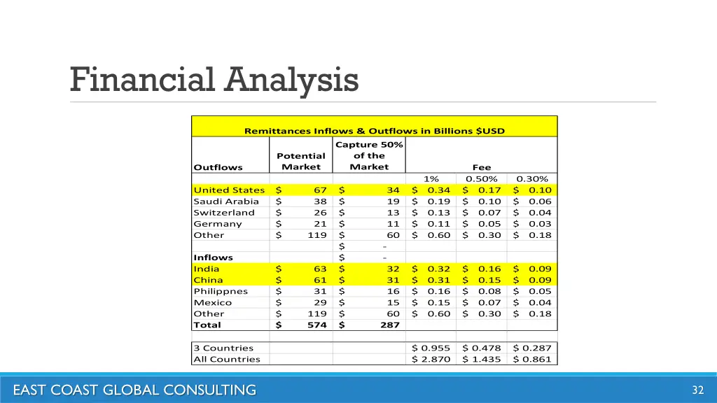 financial analysis