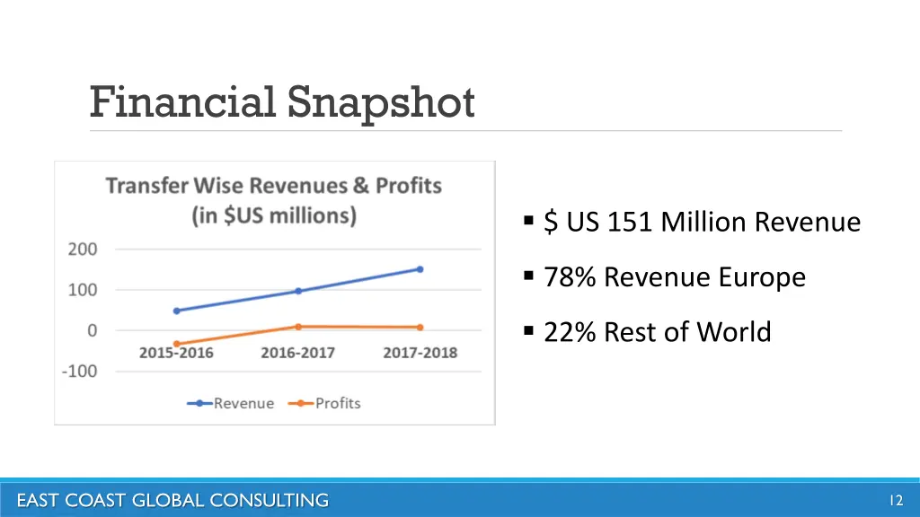 financial snapshot 1