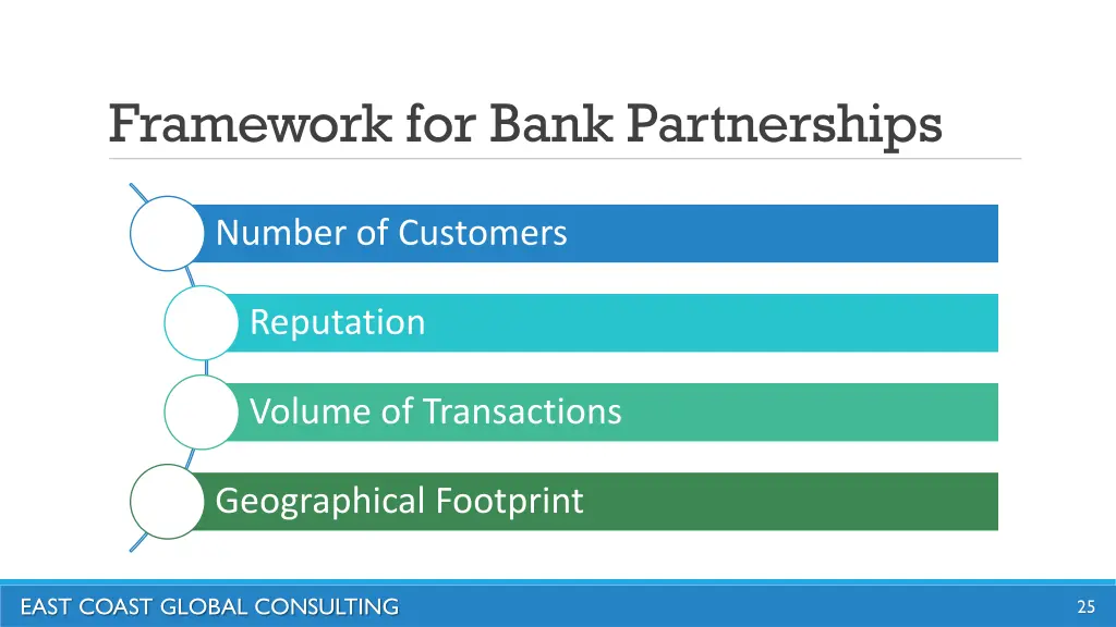 framework for bank partnerships