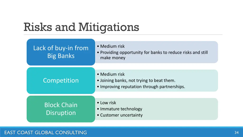 risks and mitigations